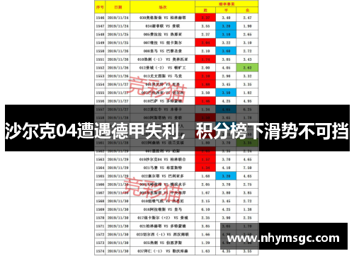 沙尔克04遭遇德甲失利，积分榜下滑势不可挡